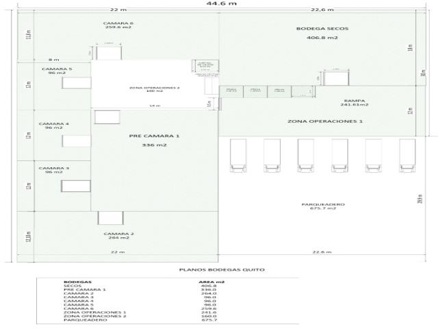 Bodegas para Alquiler en Quito - 4