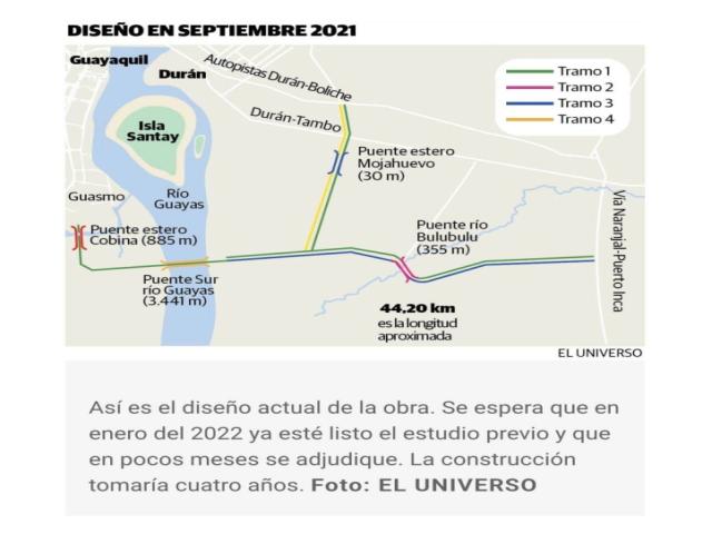 Terrenos Industriales para Venta en Durán - 3